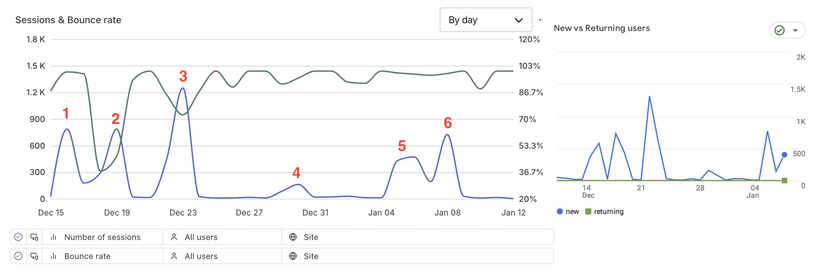 email marketing case study image1